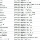 태인3길 이미지