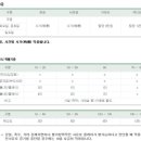 (주)도고칸트리구락부 이미지