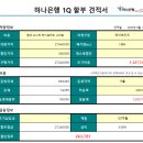 1금융 할부로 부담없이 자동차 구입하는 방법1(월 20만원대 소나타 하이브리드) 이미지