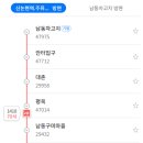 동백행정복지센터 삼거리앞 이미지