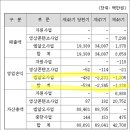 엔케이엠알오 이미지