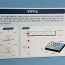 동수원검도교실 | 경기도교육청 미래과학교육원 총정리(주차정보, 동선 등) | 아이랑 갔다가 3시간 순삭 당한 후기