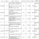 고영상사 이미지