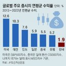 2023년 4월4일 화요일 간추린 뉴스 이미지