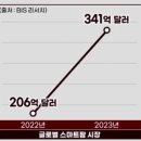 팜스마트 이미지