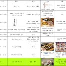 디케이본(DK.BORN) | 일본여행 1편 (2023.05.05)