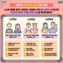 공부방법습관학원