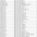 OK삼성공인중개사사무소 이미지