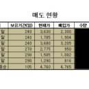 대현메디칼 이미지