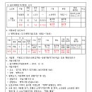 쌍용자동차 기숙사 이미지