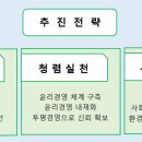 (사)경북장애인권익협회 영천시지회 네이버블로그