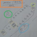 산디마을 생태공원 오토캠핑장 이미지