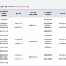 [자격증] 2026년 정보처리기사 2회 (필기) 독학 합격 후기