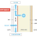브이아이피의류 이미지