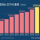 우리윤활유 이미지
