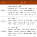 문화관 이미지