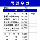 정일파크 | 대부도 데이트 코스 추천💑 정일수산 새우 → 바르바커피 카페360 → 바다향기테마파크 코스로 완벽한 하루