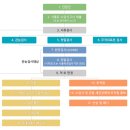 침출차 수입시 정밀검사 중점검사항목(식약처) 이미지