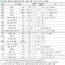26년 7월 갤럽 방송프로그램 (김부장 선호도 역대 최고치 경신) 이미지