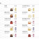 세라젬 마곡점 네이버블로그
