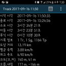 여우길