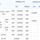 강동구청 고덕별관 이미지