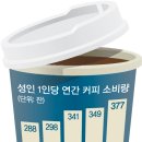 커피하루 이미지