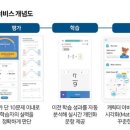 [장인철의 버추얼 호라이즌-2] AI가 개인별 연산능력을 진단ㆍ학습ㆍ코칭하는 ‘매쓰피드’ 이미지