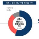 세종시, 행정수도 완성 등 5개 분야 24개 총선공약 이미지