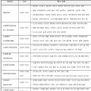 아람통상 이미지