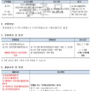 강원특별자치도지체장애인협회 | [취업정보-#001] 제주특별자치도지체장애인협회 정규직 채용