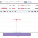 파커스랩