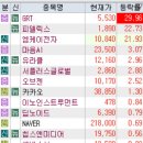 2월 3일 특징주 (석유,시추 / 인공지능 / 딥시크 / 희토류 / 제약,의료기기 / 로봇 / 탄소배출 / 자동차...