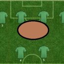 아르센 벵거: 그는 이상주의자인가 현실주의자인가? 이미지