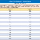 복수면 신대삼거리 이미지
