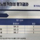 연세준내과의원 이미지