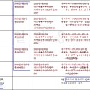 [지메칼럼] 가등기 이후 본등기시에는 중간등기는 직권말소가 된다. 이미지