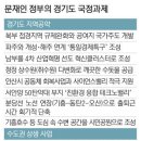 국정 100대 과제…지역별 언론 반응 들여다보기 이미지