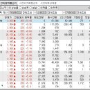 2024년 1월 3일 시간외 특이종목 이미지