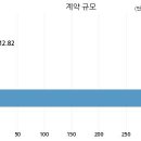 (주)동양건설산업 이미지