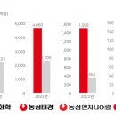 태경유통 이미지