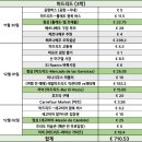 [스페인/12월] 10박 12일 자유여행 일정, 경비 기록 (마드리드, 세비야, 바르셀로나)