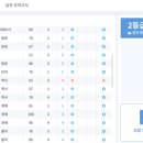 야탑중학교 이미지