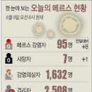 옥천성심의원 이미지