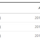 2015년 원산지관리사 시험일정 이미지