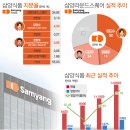 삼양유통 이미지