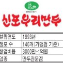 바게뜨베이커리 이미지