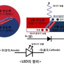 한국LED 이미지