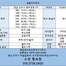 충무공동33 이미지