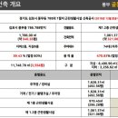 골든마트 이미지
